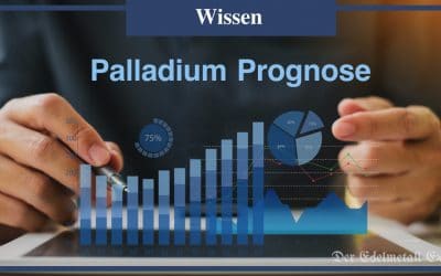 Palladium Analyse