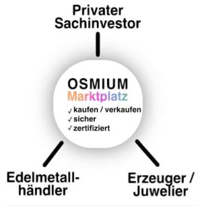 Osmium verkaufen online Marktplatz