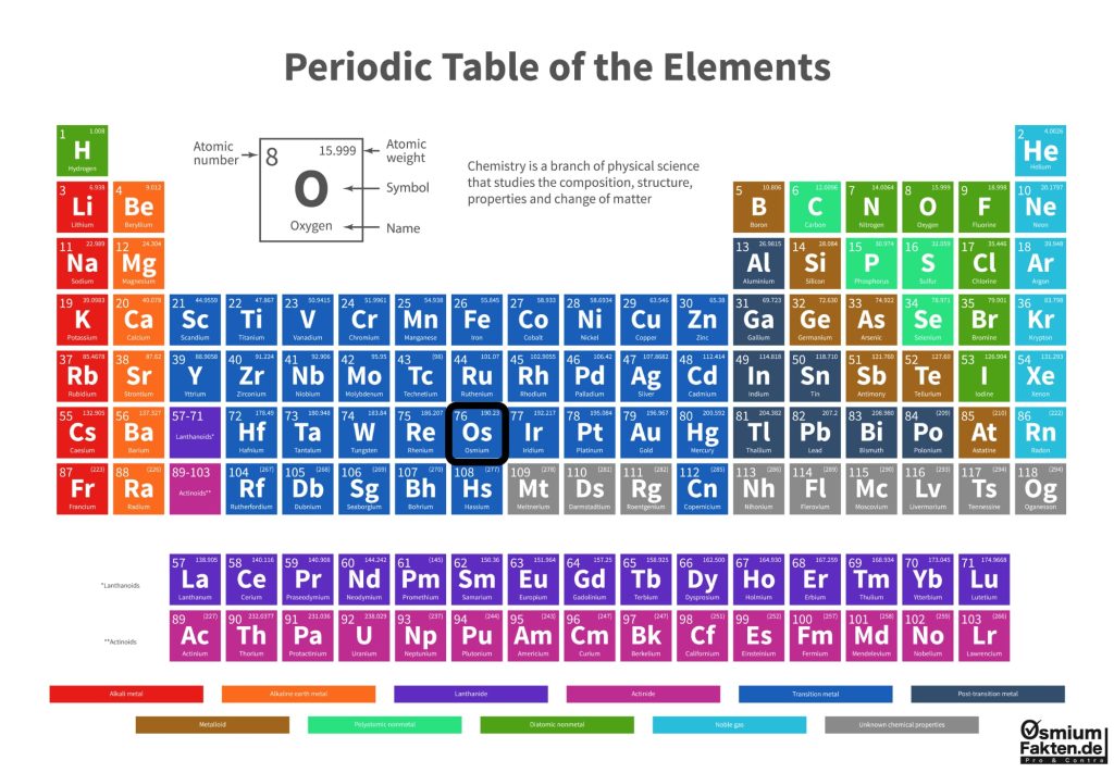Periodensystem der Elemente Osmium