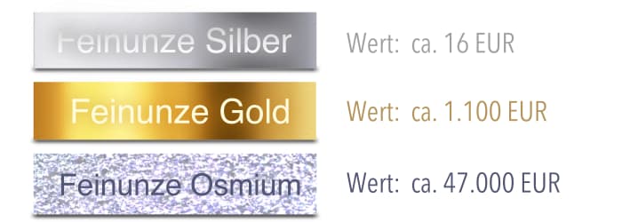 Osmium Wert